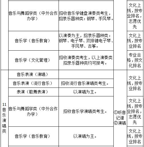 广西艺术学院2019年艺术类招生简章什么时候发布？