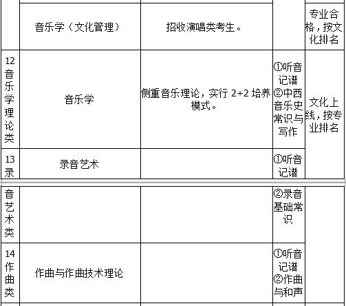 广西艺术学校学费多少(广西艺术学院2019年艺术类招生简章什么时候