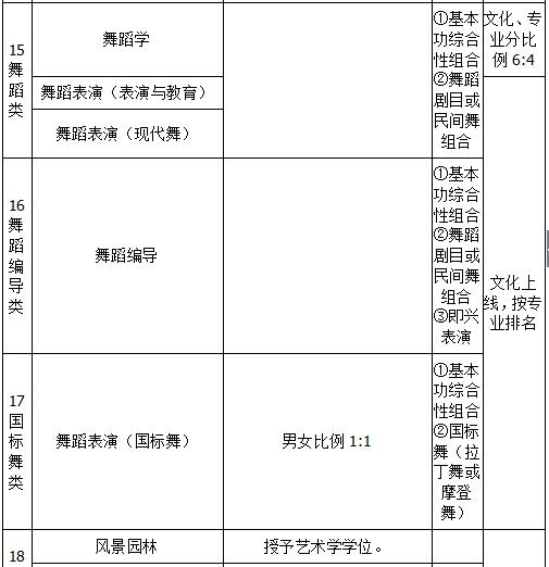 广西艺术学院2019年艺术类招生简章什么时候发布？