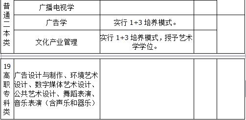 广西艺术学院2019年艺术类招生简章什么时候发布？