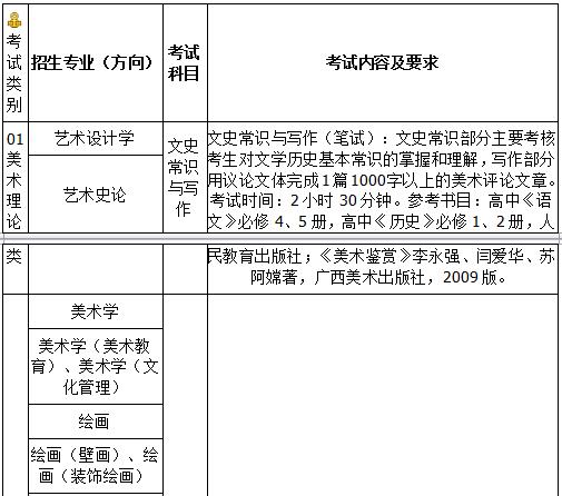 广西艺术学院2019年艺术类招生简章什么时候发布？