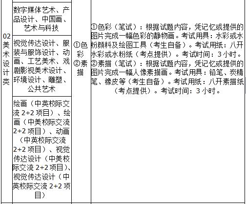 广西艺术学院2019年艺术类招生简章什么时候发布？