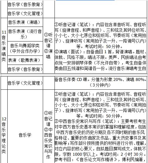 广西艺术学院2019年艺术类招生简章什么时候发布？