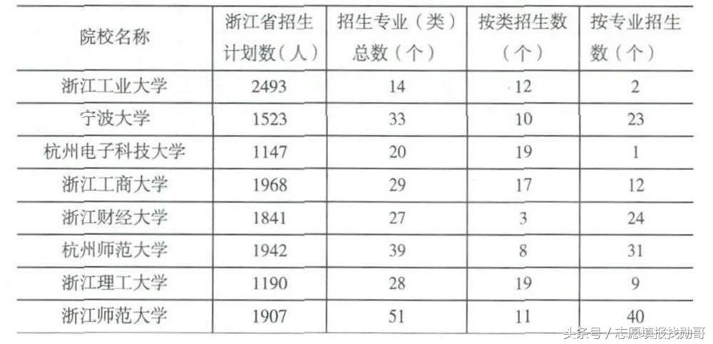 2017年浙江有多少高考生（2018年浙江省新高考录取政策）