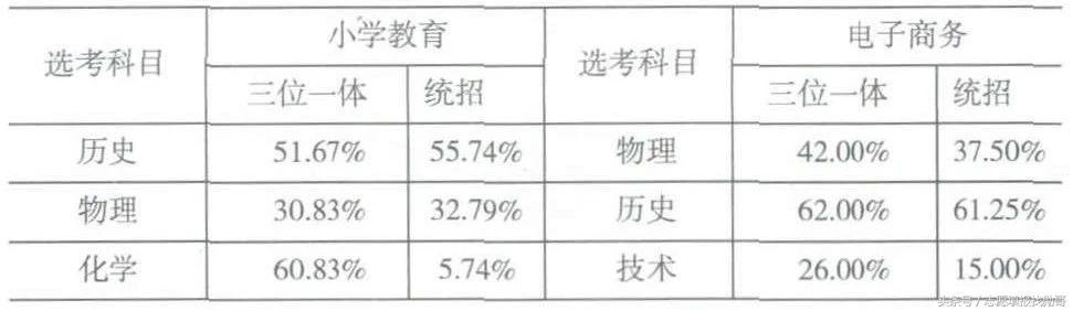 2018年浙江省新高考录取政策、录取数据深度分析