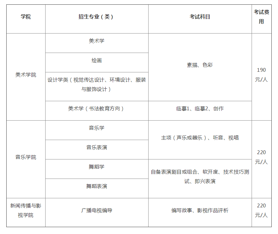 海南师范大学2019年艺术类招生简章什么时候发布？