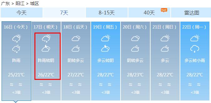 阳江最近天又冷又下雨，这样是要入秋了吗？明天重阳节天气如何？