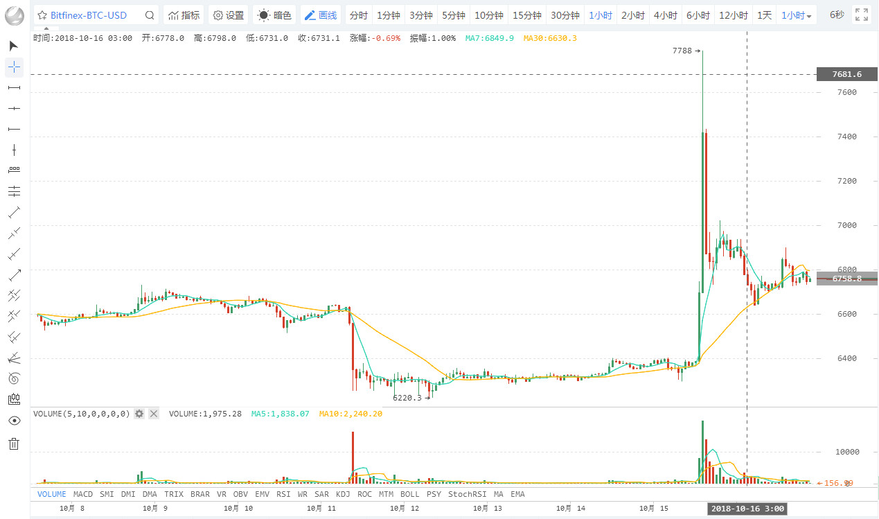 usdt汇率美元（USDT 汇率）-第3张图片-科灵网