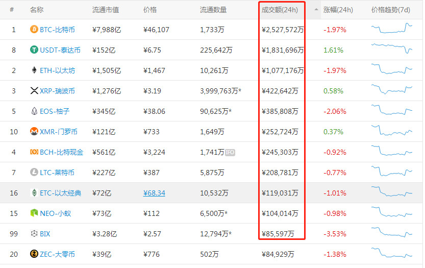 usdt汇率美元（USDT 汇率）-第5张图片-科灵网