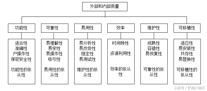 最详细的软件质量管理体系和软件质量模型