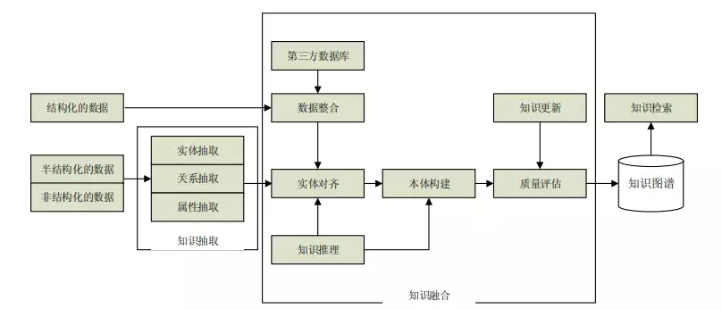 入门|知识图谱简介
