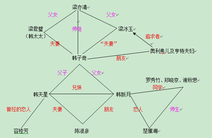 《穆斯林的葬礼》30句经典语录，附送人物关系图一份！