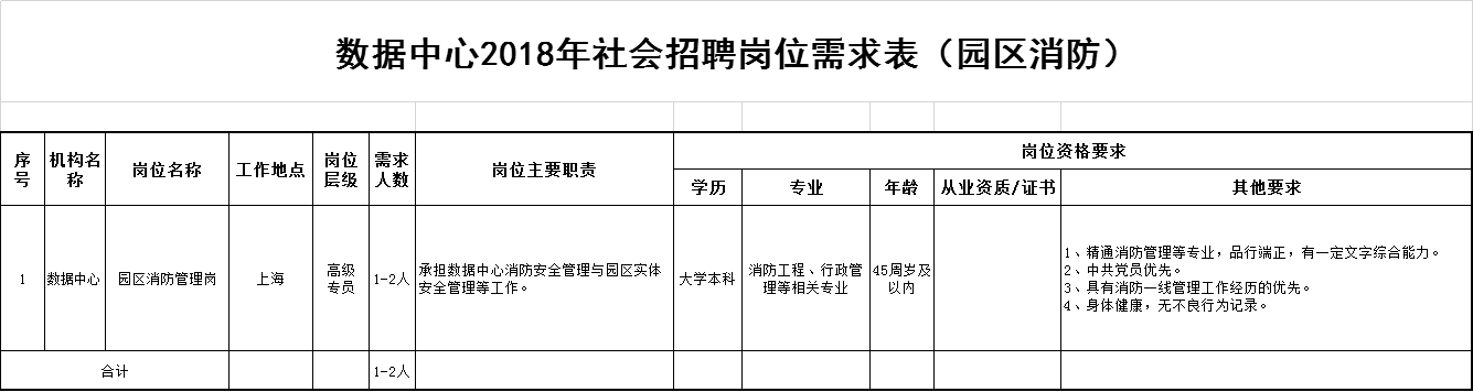 2018年中国农业银行数据中心社会招聘启事（第二批）