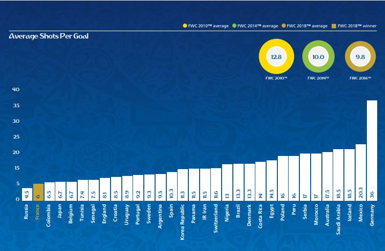 2018世界杯多少个角球(2018世界杯技术报告告诉我们什么？)