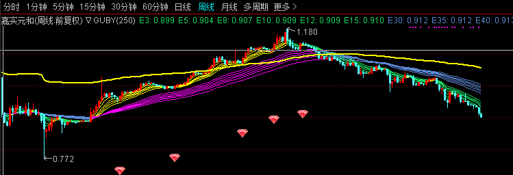 「基金市场」基金折价率多少（折价20%的封闭基金赔钱吗）