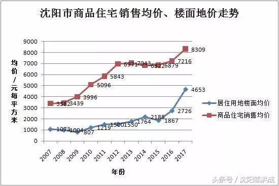 买沈阳二手房陷阱在此 税费、板块、升值……你都考虑到了吗？