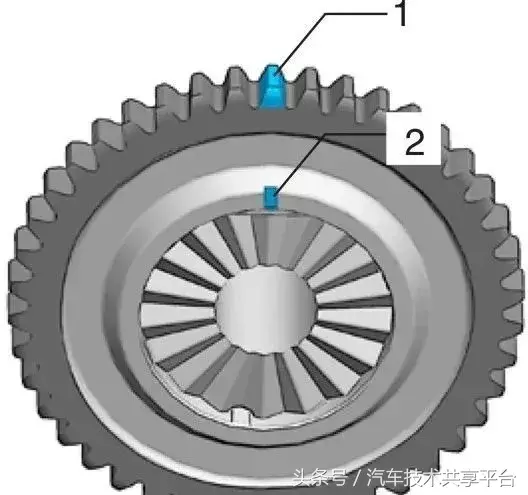 高清，大众EA888发动机正时链条和高压油泵安装拆解