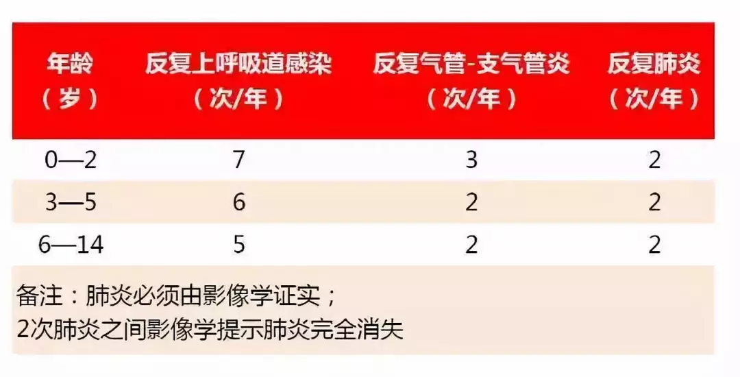 宝宝容易感冒就是抵抗力差吗？教你八大招提升宝宝抗病能力