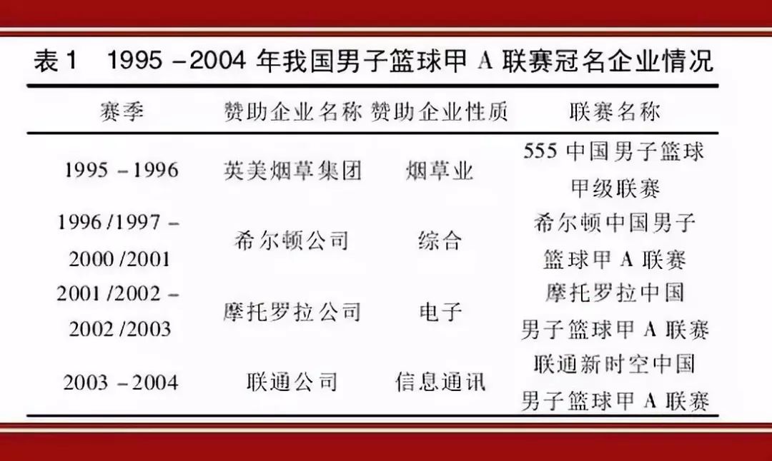 哪里有卖cba吉祥物(CBA球队商务汇总：两队易主上海托管 五队更换冠名赞助商)