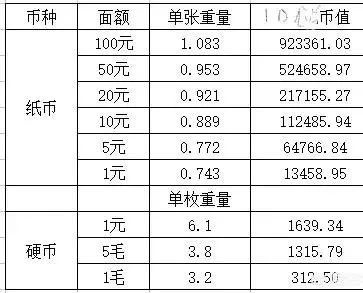 一公斤黄金和10公斤人民币，你选哪个？