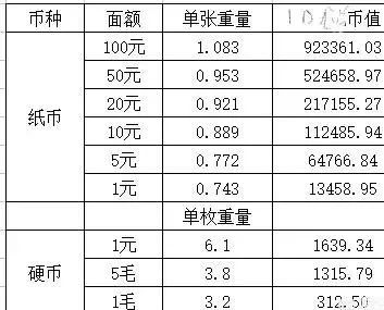 一公斤黄金和10公斤人民币，你选哪个？