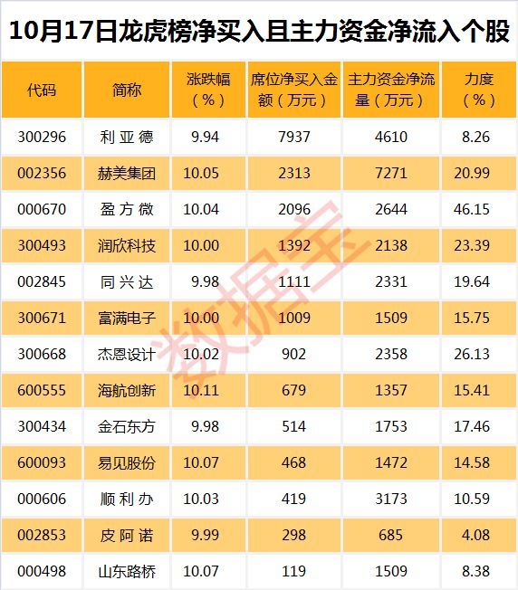 翻船了？史上最牛医药次新股跌回一年前水平，市值蒸发超800亿元