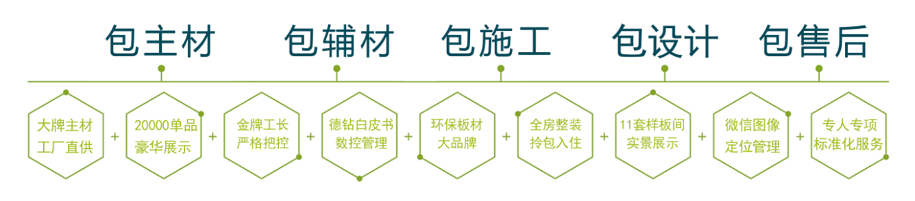 台州装修公司哪家好？如何挑选台州的家装公司？简悦装修的怎么样