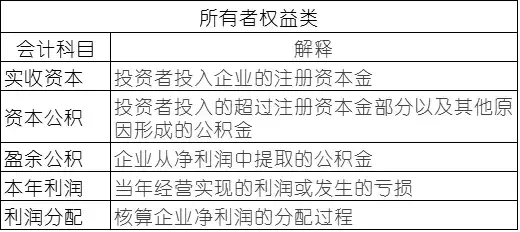 有关“会计科目”的顺口溜！会计们要牢记