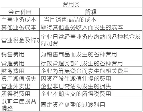 有关“会计科目”的顺口溜！会计们要牢记