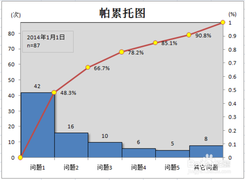 怎么用WPS表格制作柏拉图（怎么用wps表格做日历再打印出来）