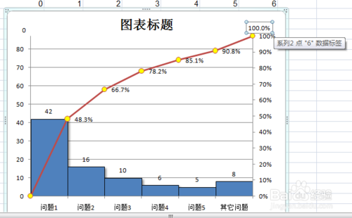 手把手教你用excel2007做柏拉图「手把手教你用carlife」