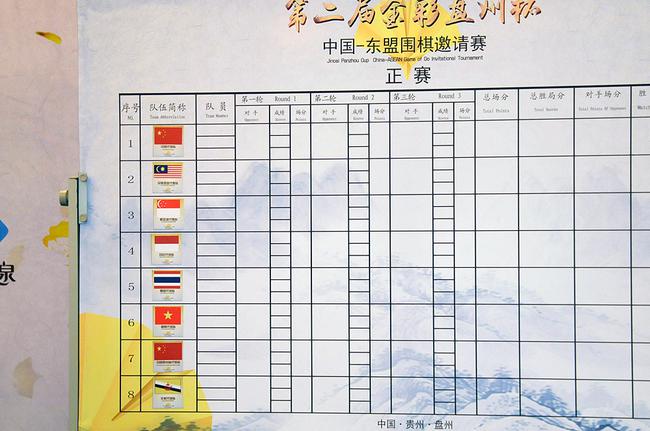 今天围棋比赛直播新浪(东盟围棋邀请赛对阵出炉 新浪视频直播联棋表演赛)