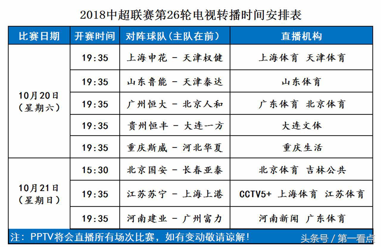 中超苏宁26轮什么台直播(中超第26轮观赛指南：江苏苏宁主场阻击上海上港，央视现场直播！)