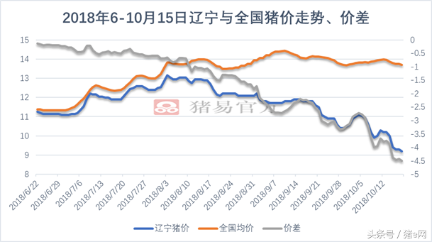 辽宁今日猪价格表「辽宁今日铁粉价格表」