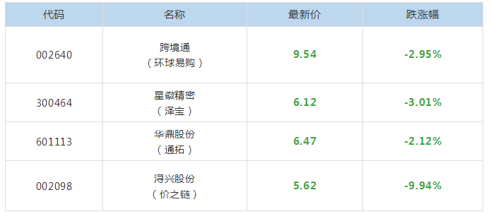 10月19日跨境电商晨报