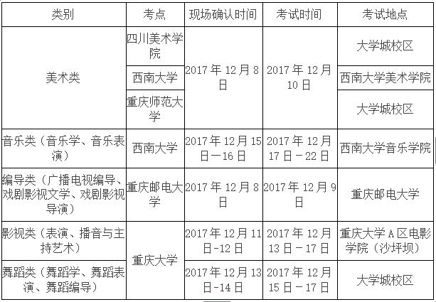 重庆师范大学2019年艺术类招生简章什么时候发布？