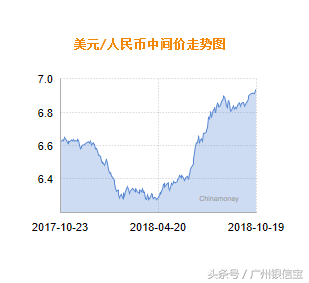 今日汇率资讯｜人民币对美元汇率中间价报6.9387元 下调112个基点