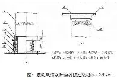 袋式除尘器滤袋损坏原因及解决方案