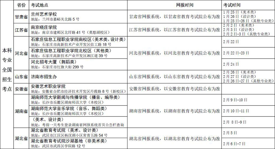 新疆艺术学院2019年艺术类招生简章什么时候发布？