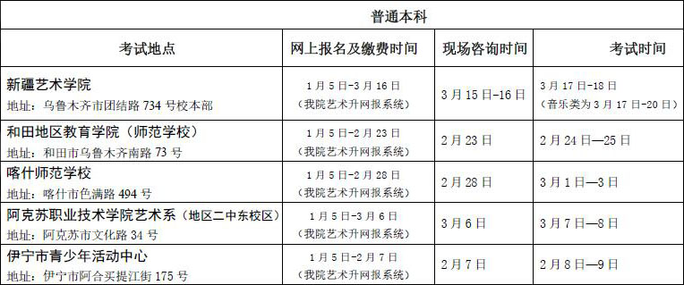 新疆艺术学院2019年艺术类招生简章什么时候发布？
