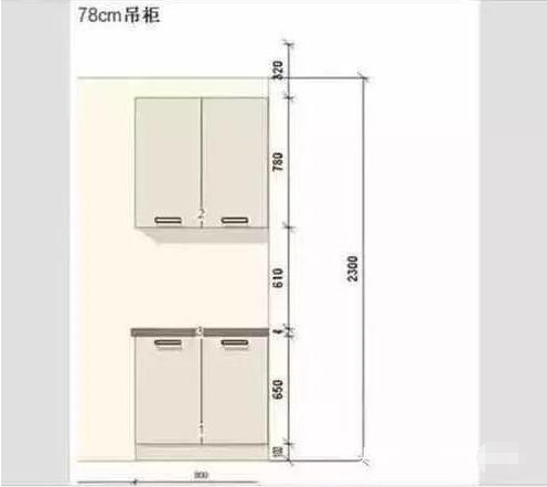 5000和1W的橱柜差在哪？你家是否被坑，主要看6点！附：橱柜报价