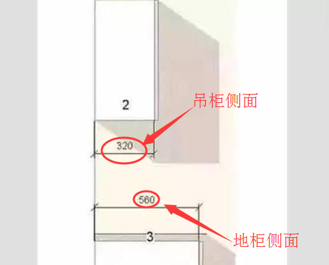 5000和1W的橱柜差在哪？你家是否被坑，主要看6点！附：橱柜报价