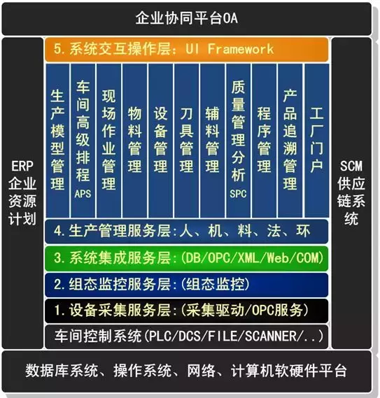 2018最完整的MES系统介绍