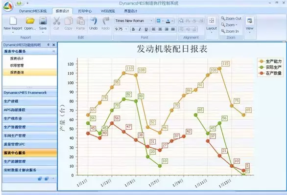 2018最完整的MES系统介绍