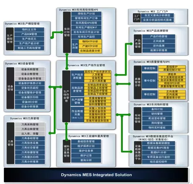 2018最完整的MES系统介绍