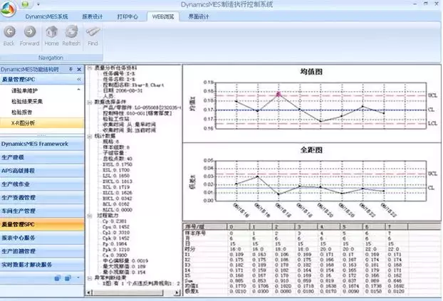 2018最完整的MES系统介绍