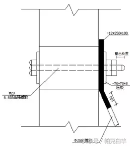 一种新型工具式悬挑架——花篮拉杆工具式悬挑架施工工法