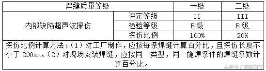 一种新型工具式悬挑架——花篮拉杆工具式悬挑架施工工法