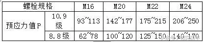 一种新型工具式悬挑架——花篮拉杆工具式悬挑架施工工法