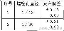 一种新型工具式悬挑架——花篮拉杆工具式悬挑架施工工法